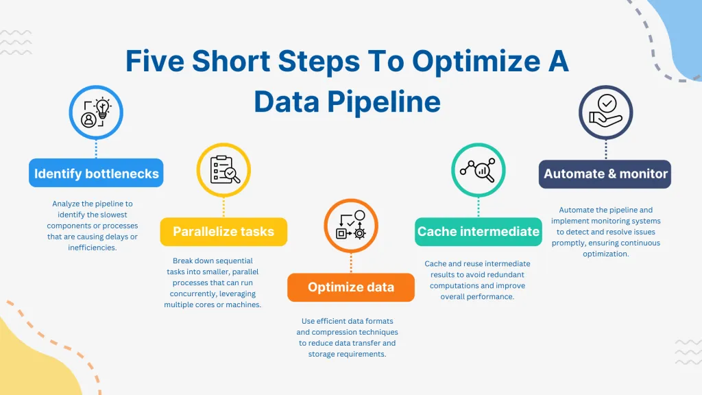 Teaching Mobile Development: Bridging Industry and Academia